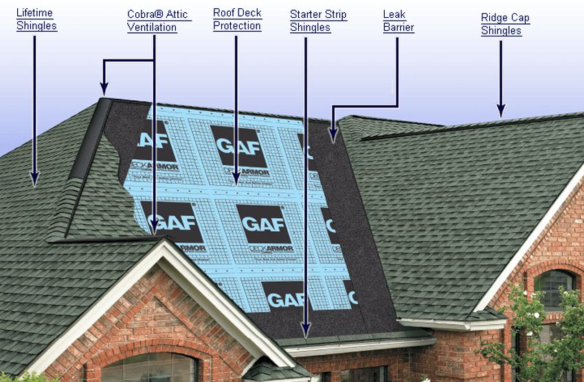 Ventilation & Insulation Services